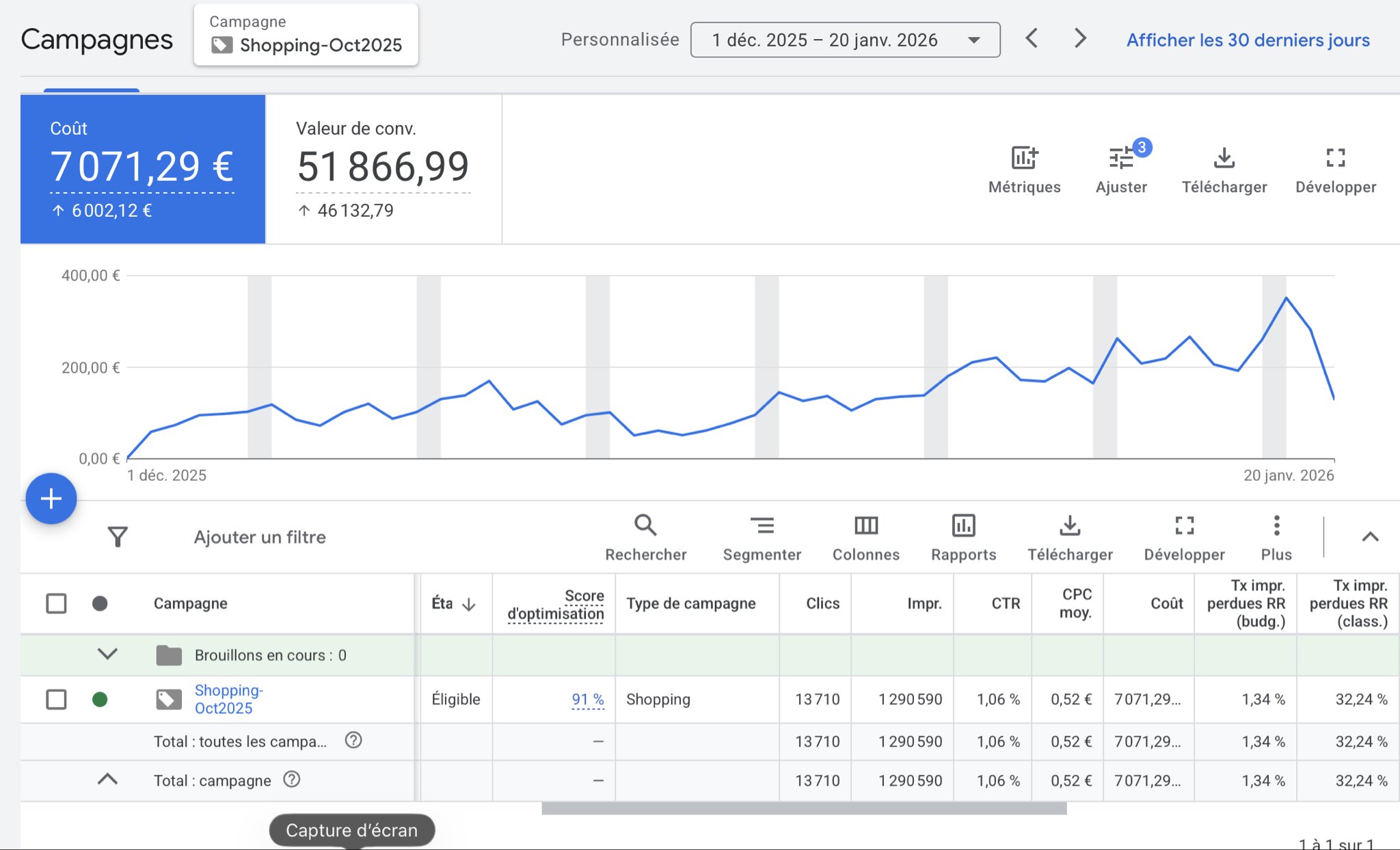 Capture Google Ads de la campagne Shopping de décembre 2025 à janvier 2026